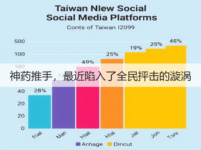 神药推手,最近陷入了全民抨击的漩涡(图2) 神药推手,最近陷入了全民抨击的漩涡(图2)