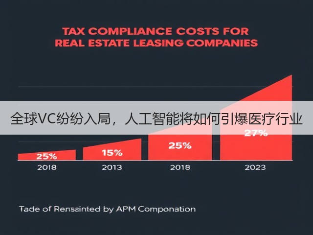 全球VC纷纷入局,人工智能将如何引爆医疗行业(图3) 全球VC纷纷入局,人工智能将如何引爆医疗行业(图3)