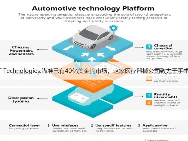 GATT Technologies:瞄准已有40亿美金的市场,这家医疗器械公司致力于手术止血(图1) GATT Technologies:瞄准已有40亿美金的市场,这家医疗器械公司致力于手术止血(图1)