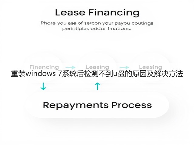 重装windows 7系统后检测不到u盘的原因及解决方法(图1)