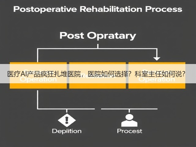 医疗AI产品疯狂扎堆医院,医院如何选择?科室主任如何说?(图2) 医疗AI产品疯狂扎堆医院,医院如何选择?科室主任如何说?(图2)