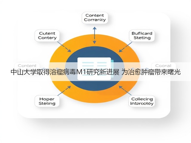 中山大学取得溶瘤病毒M1研究新进展 为治愈肿瘤带来曙光(图2) 中山大学取得溶瘤病毒M1研究新进展 为治愈肿瘤带来曙光(图2)