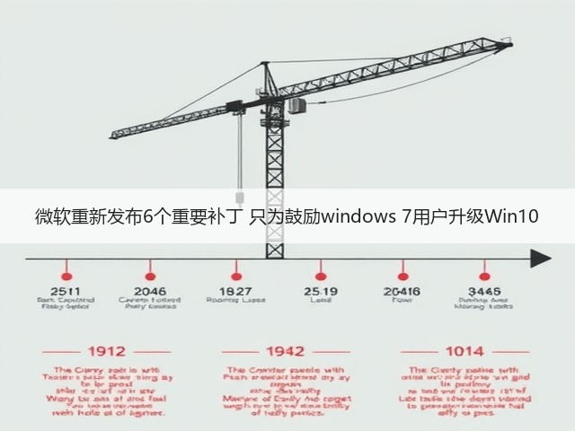 微软重新发布6个重要补丁 只为鼓励windows 7用户升级Win10(图3) 微软重新发布6个重要补丁 只为鼓励windows 7用户升级Win10(图3)
