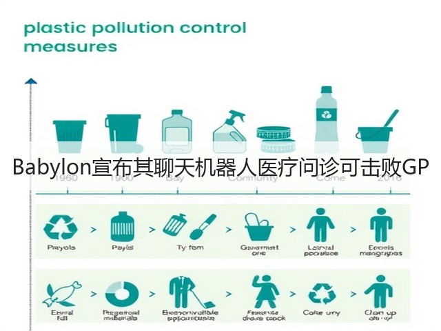Babylon宣布其聊天机器人医疗问诊可击败GP(图1)