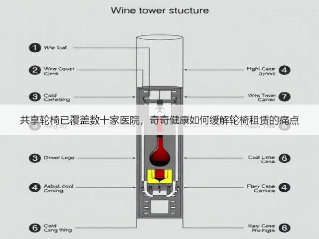 共享轮椅已覆盖数十家医院,奇奇健康如何缓解轮椅租赁的痛点(图3) 共享轮椅已覆盖数十家医院,奇奇健康如何缓解轮椅租赁的痛点(图3)