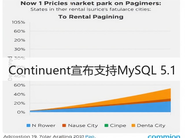 Continuent宣布支持MySQL 5.1(图2) Continuent宣布支持MySQL 5.1(图2)