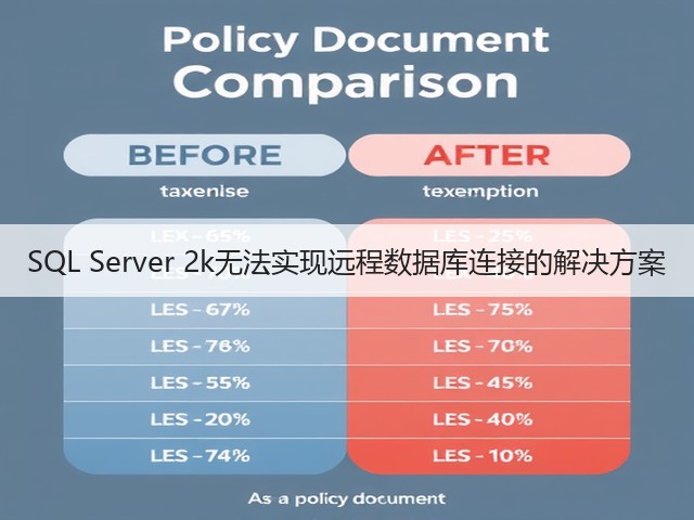 SQL Server 2k无法实现远程数据库连接的解决方案(图2) SQL Server 2k无法实现远程数据库连接的解决方案(图2)