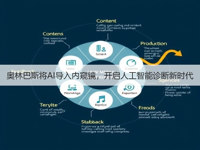奥林巴斯将AI导入内窥镜，开启人工智能诊断新时代(图2)