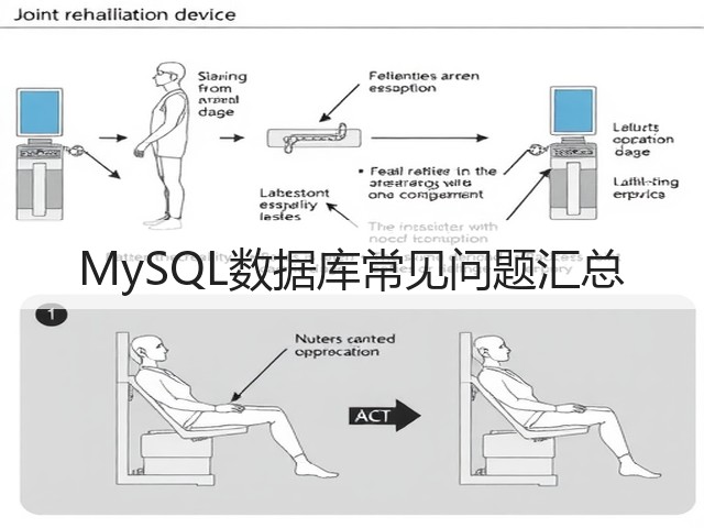 MySQL数据库常见问题汇总(图1) MySQL数据库常见问题汇总(图1)