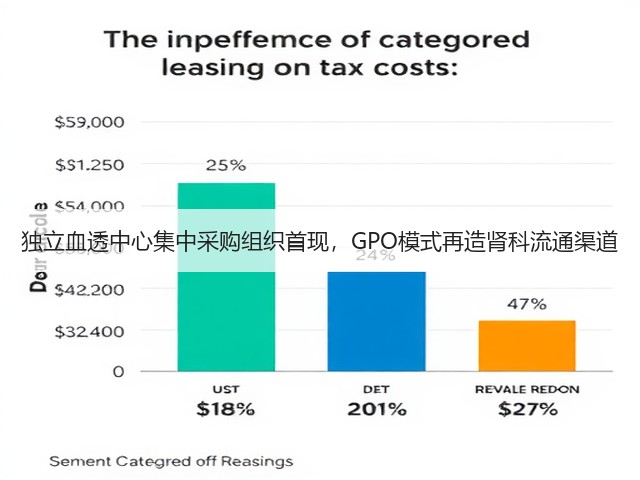 独立血透中心集中采购组织首现,GPO模式再造肾科流通渠道(图2) 独立血透中心集中采购组织首现,GPO模式再造肾科流通渠道(图2)