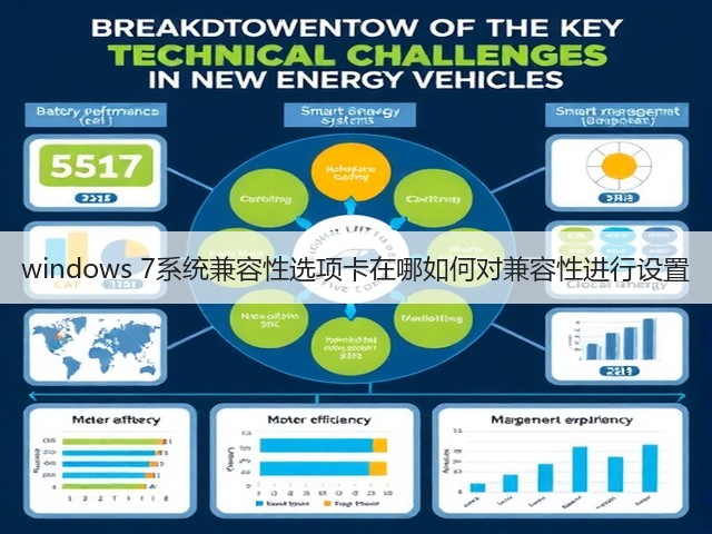 windows 7系统兼容性选项卡在哪如何对兼容性进行设置(图3)
