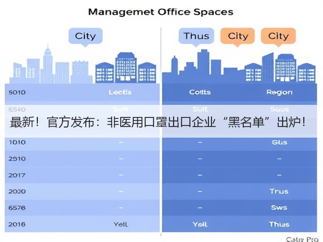 最新!官方发布:非医用口罩出口企业“黑名单”出炉!(图3) 最新!官方发布:非医用口罩出口企业“黑名单”出炉!(图3)
