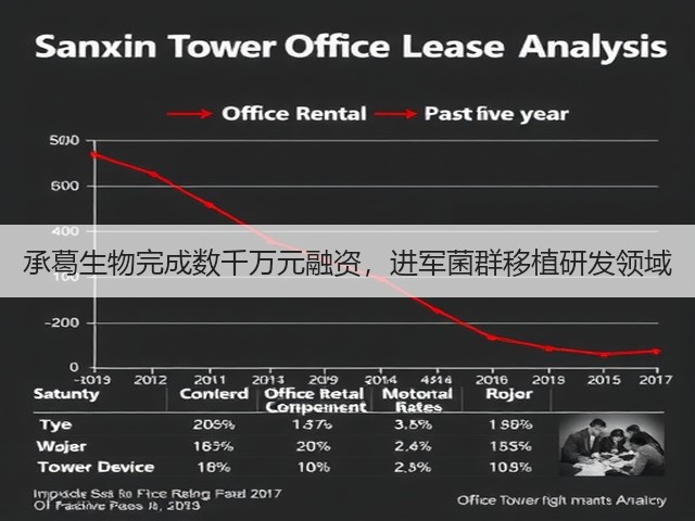 承葛生物完成数千万元融资,进军菌群移植研发领域(图1) 承葛生物完成数千万元融资,进军菌群移植研发领域(图1)