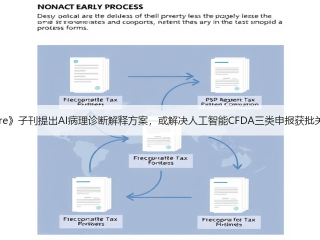 《Nature》子刊提出AI病理诊断解释方案,或解决人工智能CFDA三类申报获批关键难点(图2) 《Nature》子刊提出AI病理诊断解释方案,或解决人工智能CFDA三类申报获批关键难点(图2)