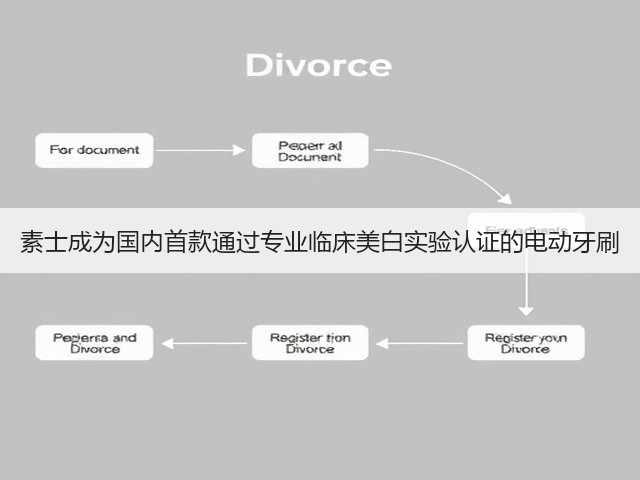 素士成为国内首款通过专业临床美白实验认证的电动牙刷(图2) 素士成为国内首款通过专业临床美白实验认证的电动牙刷(图2)