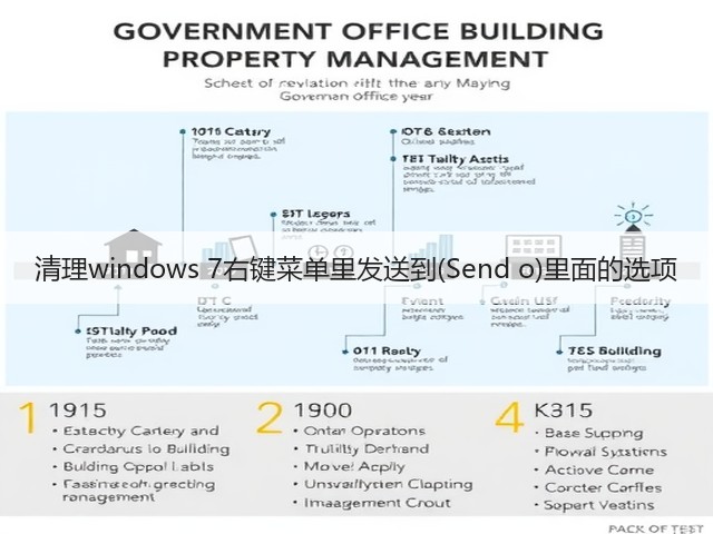 清理windows 7右键菜单里发送到(Send o)里面的选项(图3) 清理windows 7右键菜单里发送到(Send o)里面的选项(图3)