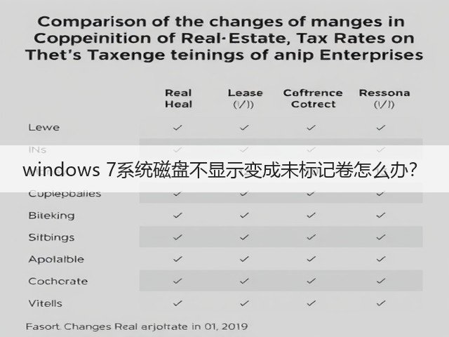 windows 7系统磁盘不显示变成未标记卷怎么办?(图2) windows 7系统磁盘不显示变成未标记卷怎么办?(图2)