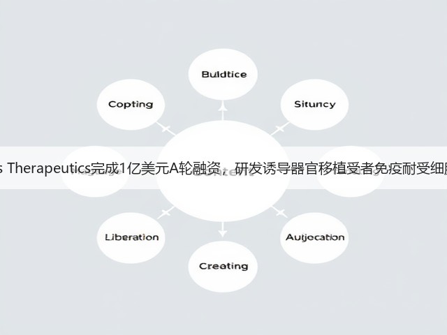Talaris Therapeutics完成1亿美元A轮融资,研发诱导器官移植受者免疫耐受细胞疗法(图1) Talaris Therapeutics完成1亿美元A轮融资,研发诱导器官移植受者免疫耐受细胞疗法(图1)