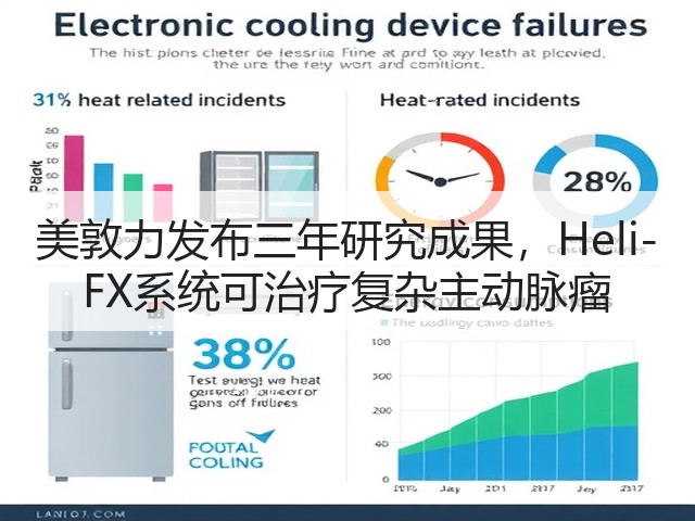 美敦力发布三年研究成果,Heli-FX系统可治疗复杂主动脉瘤(图2) 美敦力发布三年研究成果,Heli-FX系统可治疗复杂主动脉瘤(图2)