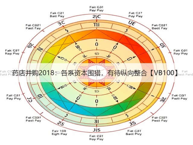 药店并购2018:各系资本围猎,有待纵向整合【VB100】(图1) 药店并购2018:各系资本围猎,有待纵向整合【VB100】(图1)