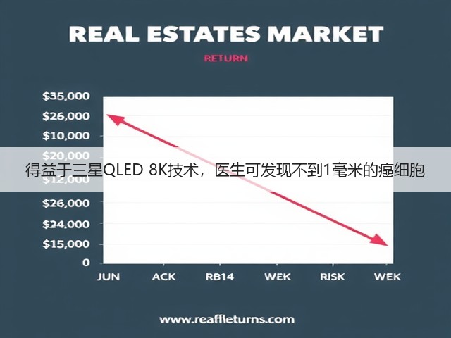 得益于三星QLED 8K技术,医生可发现不到1毫米的癌细胞(图3) 得益于三星QLED 8K技术,医生可发现不到1毫米的癌细胞(图3)