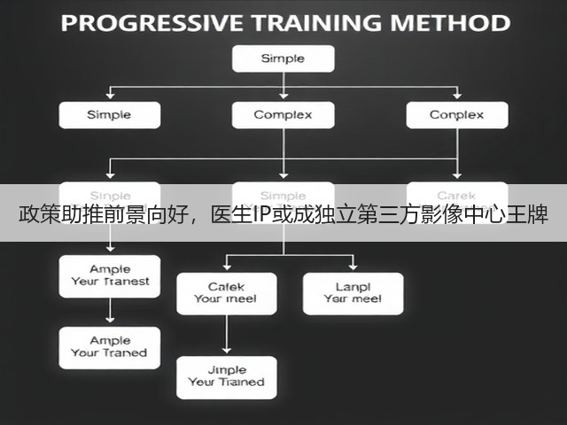 政策助推前景向好,医生IP或成独立第三方影像中心王牌(图3) 政策助推前景向好,医生IP或成独立第三方影像中心王牌(图3)