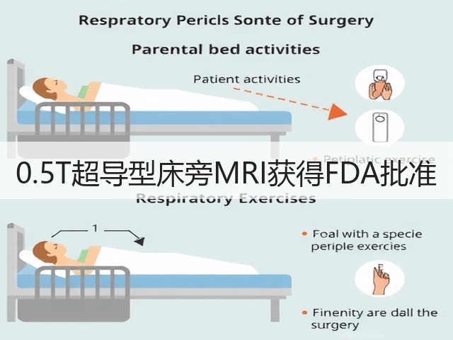 0.5T超导型床旁MRI获得FDA批准(图1) 0.5T超导型床旁MRI获得FDA批准(图1)