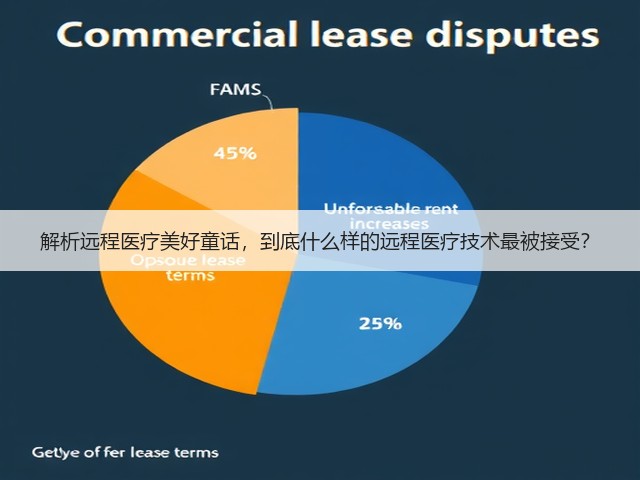 解析远程医疗美好童话，到底什么样的远程医疗技术最被接受？(图3)