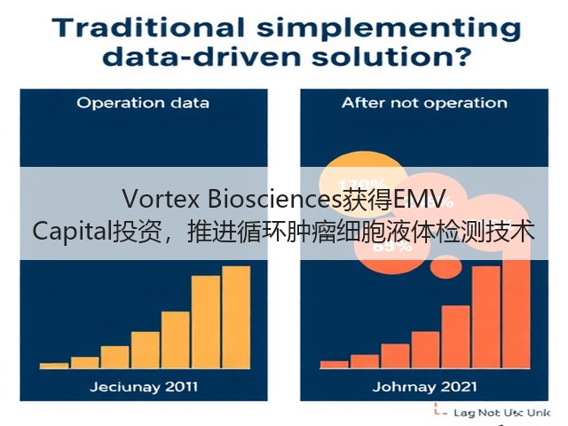 Vortex Biosciences获得EMV Capital投资,推进循环肿瘤细胞液体检测技术(图3) Vortex Biosciences获得EMV Capital投资,推进循环肿瘤细胞液体检测技术(图3)