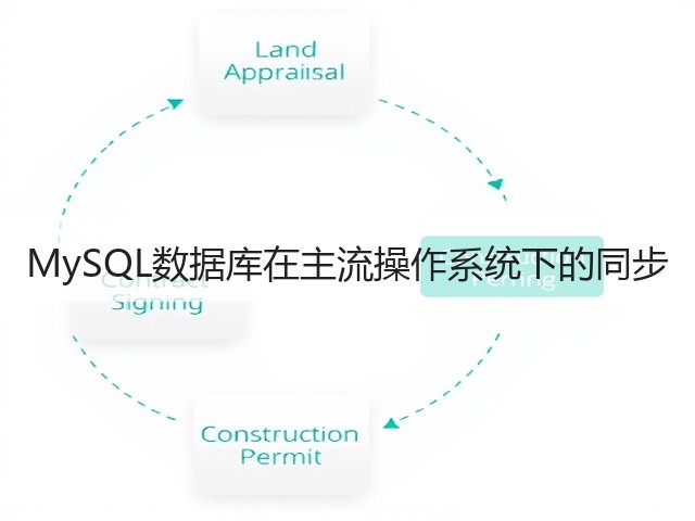 MySQL数据库在主流操作系统下的同步(图1) MySQL数据库在主流操作系统下的同步(图1)