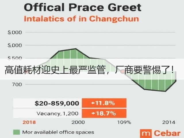 高值耗材迎史上最严监管,厂商要警惕了!(图1) 高值耗材迎史上最严监管,厂商要警惕了!(图1)