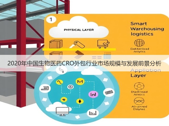 2020年中国生物医药CRO外包行业市场规模与发展前景分析(图2) 2020年中国生物医药CRO外包行业市场规模与发展前景分析(图2)