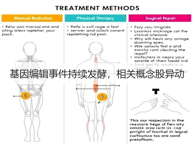 基因编辑事件持续发酵,相关概念股异动(图2) 基因编辑事件持续发酵,相关概念股异动(图2)
