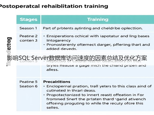 影响SQL Server数据库访问速度的因素总结及优化方案(图1) 影响SQL Server数据库访问速度的因素总结及优化方案(图1)