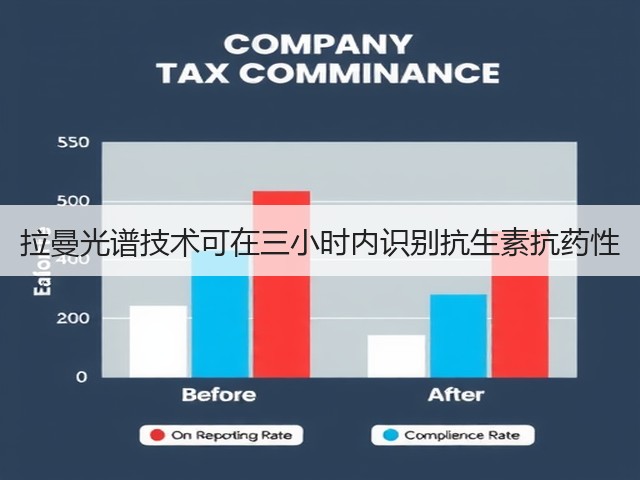 拉曼光谱技术可在三小时内识别抗生素抗药性(图3) 拉曼光谱技术可在三小时内识别抗生素抗药性(图3)
