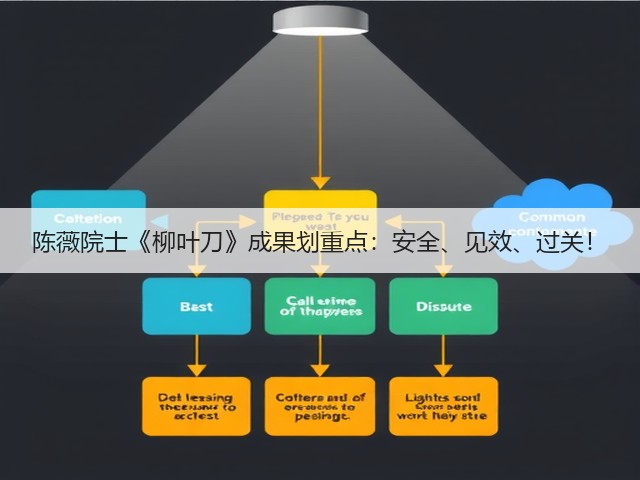 陈薇院士《柳叶刀》成果划重点：安全、见效、过关！(图2)