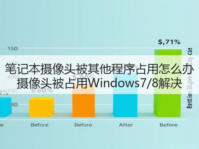 笔记本摄像头被其他程序占用怎么办 摄像头被占用Windows7/8解决(图2) 笔记本摄像头被其他程序占用怎么办 摄像头被占用Windows7/8解决(图2)