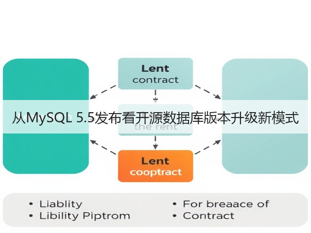 从MySQL 5.5发布看开源数据库版本升级新模式(图1) 从MySQL 5.5发布看开源数据库版本升级新模式(图1)