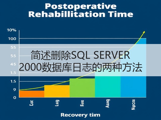 简述删除SQL SERVER 2000数据库日志的两种方法(图1) 简述删除SQL SERVER 2000数据库日志的两种方法(图1)