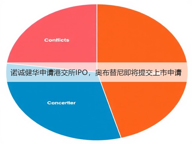 诺诚健华申请港交所IPO，奥布替尼即将提交上市申请(图1)