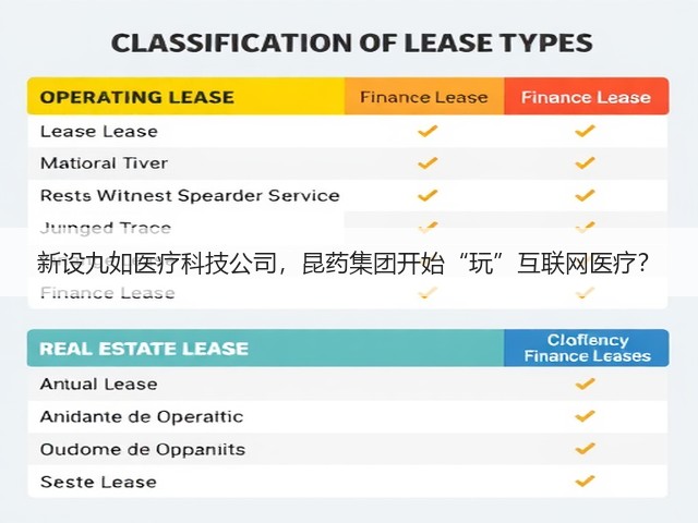 新设九如医疗科技公司,昆药集团开始“玩”互联网医疗?(图1) 新设九如医疗科技公司,昆药集团开始“玩”互联网医疗?(图1)