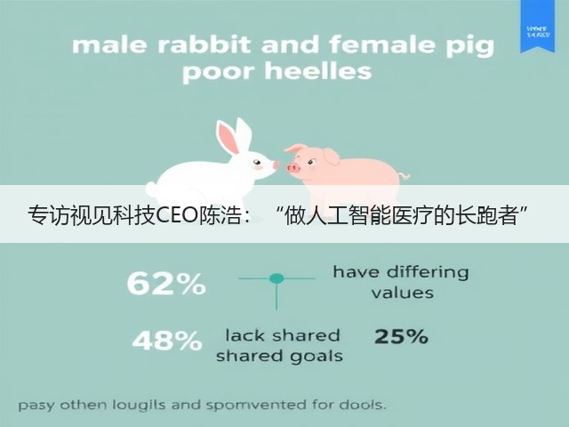 专访视见科技CEO陈浩:“做人工智能医疗的长跑者”(图1) 专访视见科技CEO陈浩:“做人工智能医疗的长跑者”(图1)
