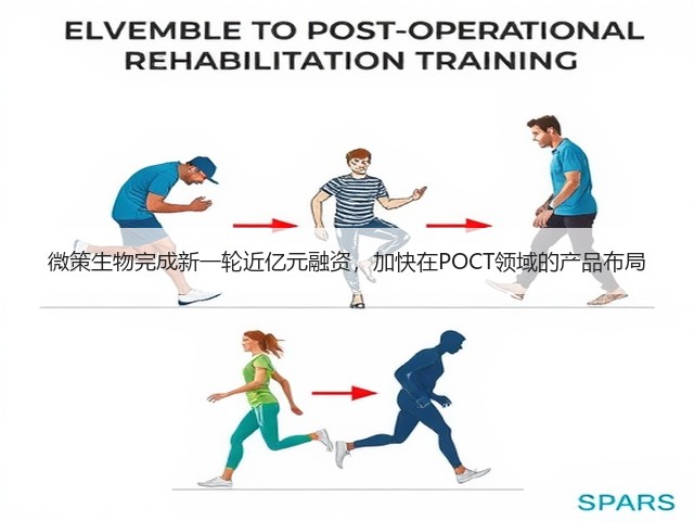 微策生物完成新一轮近亿元融资,加快在POCT领域的产品布局(图2) 微策生物完成新一轮近亿元融资,加快在POCT领域的产品布局(图2)