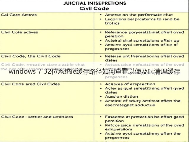 windows 7 32位系统ie缓存路径如何查看以便及时清理缓存(图1) windows 7 32位系统ie缓存路径如何查看以便及时清理缓存(图1)