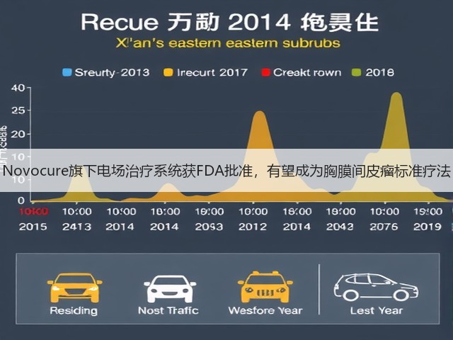 Novocure旗下电场治疗系统获FDA批准,有望成为胸膜间皮瘤标准疗法(图2) Novocure旗下电场治疗系统获FDA批准,有望成为胸膜间皮瘤标准疗法(图2)