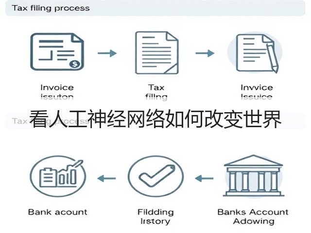 看人工神经网络如何改变世界(图1) 看人工神经网络如何改变世界(图1)