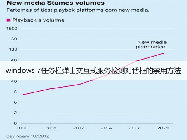 windows 7任务栏弹出交互式服务检测对话框的禁用方法(图1)