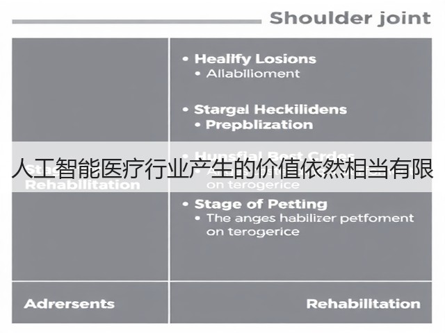 人工智能医疗行业产生的价值依然相当有限(图3) 人工智能医疗行业产生的价值依然相当有限(图3)