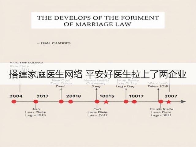 搭建家庭医生网络 平安好医生拉上了两企业(图3) 搭建家庭医生网络 平安好医生拉上了两企业(图3)