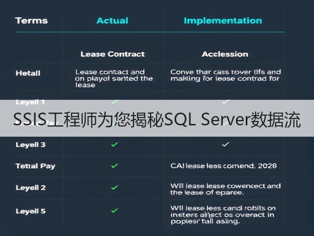 SSIS工程师为您揭秘SQL Server数据流(图3) SSIS工程师为您揭秘SQL Server数据流(图3)